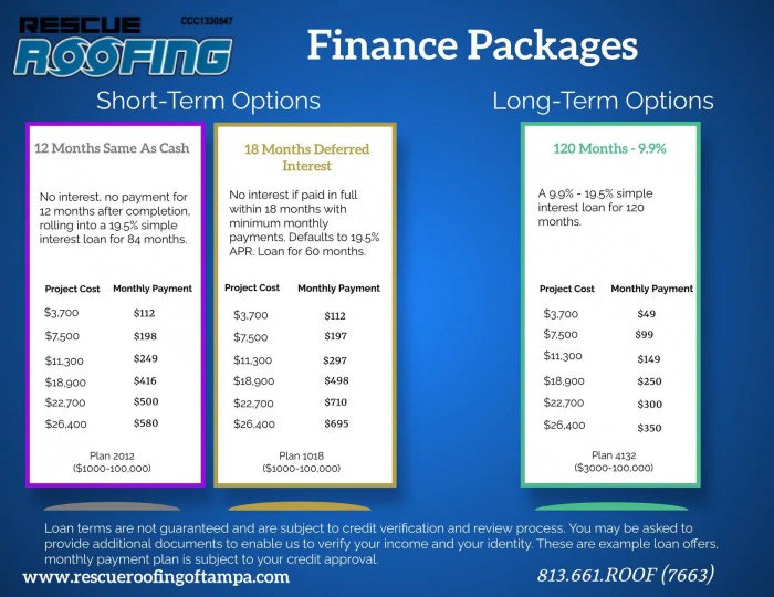 Need a New Roof? Finance your roof replacement with our help.