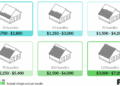 2021 Asphalt Shingle Roof Cost | Asphalt Shingles Prices