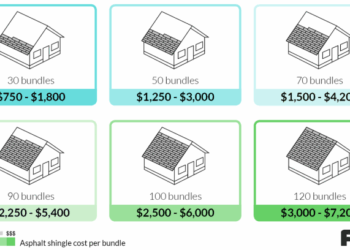 2021 Asphalt Shingle Roof Cost | Asphalt Shingles Prices
