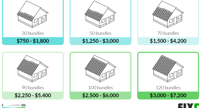 2021 Asphalt Shingle Roof Cost | Asphalt Shingles Prices