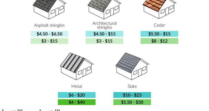 Metal Roof Cost Per Square | The Tube